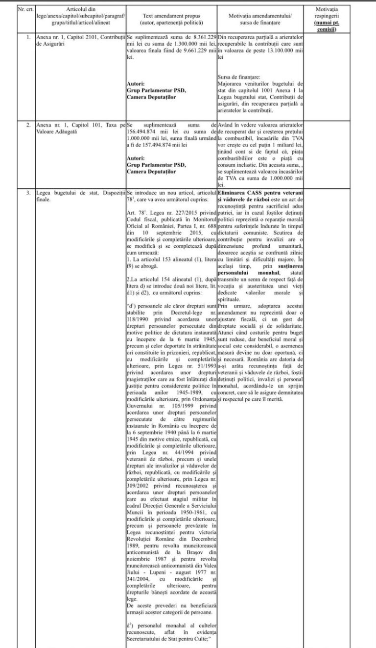 cum-vrea-psd-sa-modifice-legea-bugetului.-lista-amendamentelor-(surse)