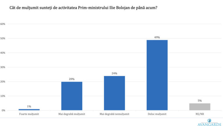 sondaj.-ce-partide-ar-vota-romanii-la-parlamentare:-aur-continua-sa-scada,-psd-creste