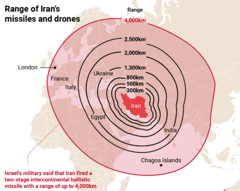 atacul-prin-care-iranul-a-avertizat-europa-sa-nu-se-implice-in-razboi.-expert:-„azi-rachete,-maine-pot-fi-arme-nucleare”