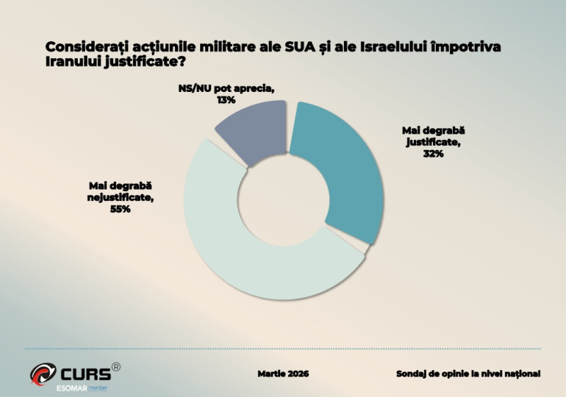 ce-parere-au-romanii-despre-interventia-militara-sua-israel-in-iran-(sondaj) ce-parere-au-romanii-despre-interventia-militara-sua-israel-in-iran-(sondaj)