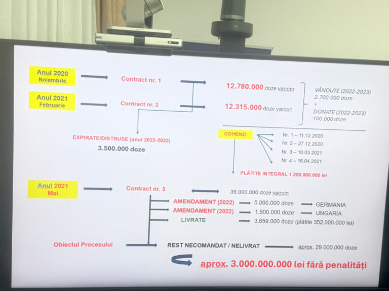 dna-confirma-ca-dosarul-achizitiei-de-vaccinuri-covid-19-este-inca-in-lucru.-ce-reclama-pfizer-in-plangerea-depusa-la-instanta-belgiana