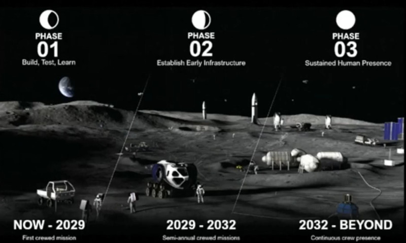 nasa-isi-intensifica-eforturile-pentru-construirea-unei-baze-pe-luna-si-stabileste-un-calendar-ambitios:-primele-misiuni,-anul-acesta