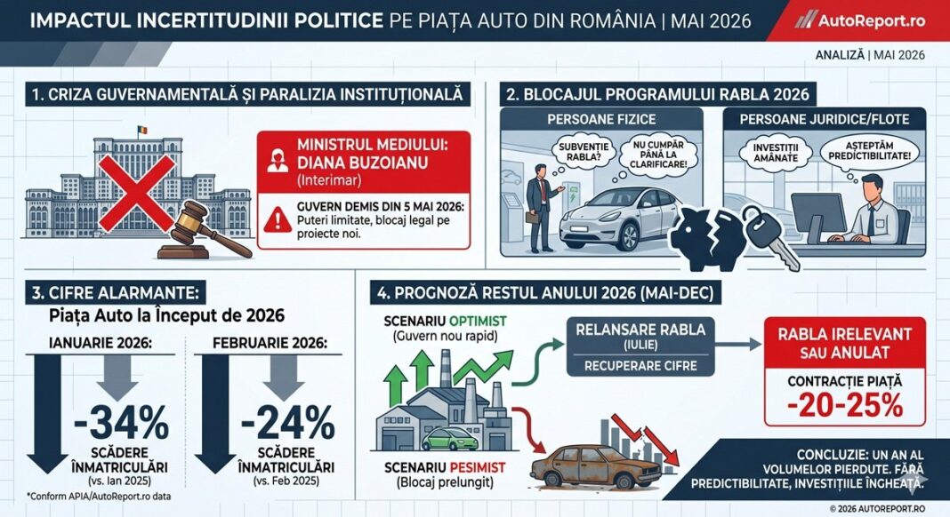 96552-blocaj-politic-la-nivel-inalt-de-ce-rabla-2026-a-devenit-o-fata-morgana-pentru-cumparatori